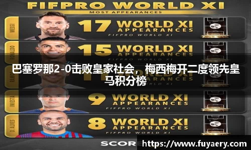 巴塞罗那2-0击败皇家社会，梅西梅开二度领先皇马积分榜