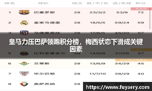 皇马力压巴萨领跑积分榜，梅西状态下滑成关键因素