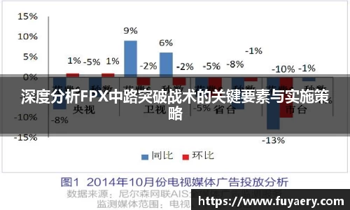 深度分析FPX中路突破战术的关键要素与实施策略