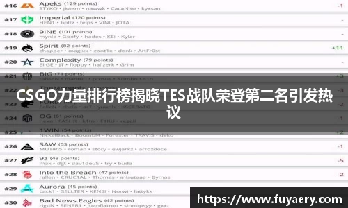 CSGO力量排行榜揭晓TES战队荣登第二名引发热议