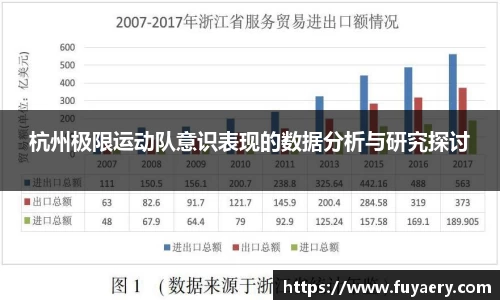 杭州极限运动队意识表现的数据分析与研究探讨