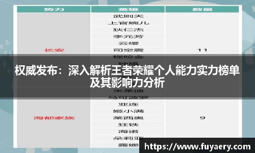 权威发布：深入解析王者荣耀个人能力实力榜单及其影响力分析