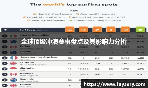 全球顶级冲浪赛事盘点及其影响力分析
