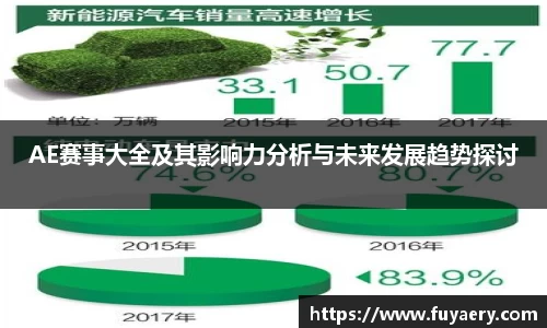 AE赛事大全及其影响力分析与未来发展趋势探讨