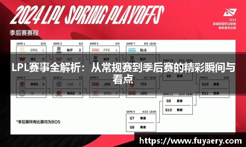 LPL赛事全解析：从常规赛到季后赛的精彩瞬间与看点