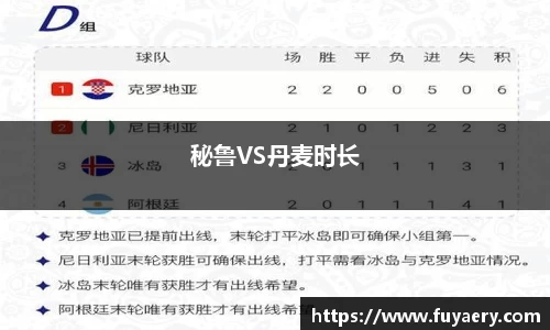 秘鲁VS丹麦时长