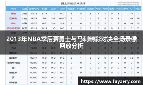 2013年NBA季后赛勇士与马刺精彩对决全场录像回放分析